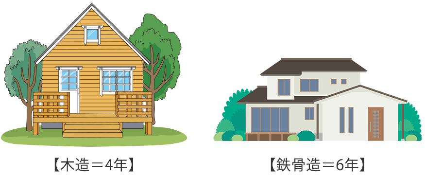 木造と鉄骨造