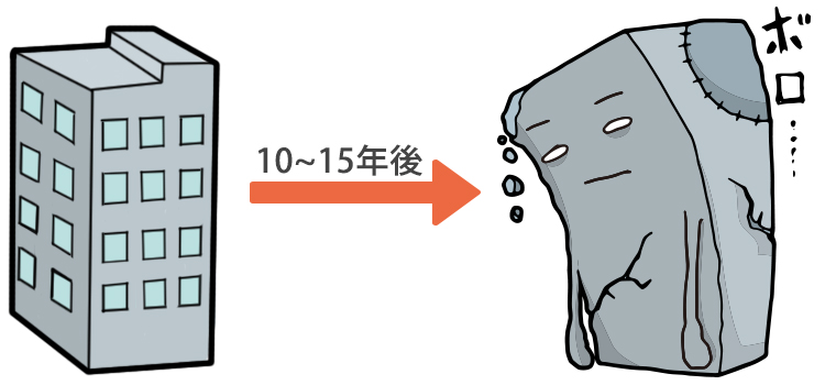 朽ちゆく建物