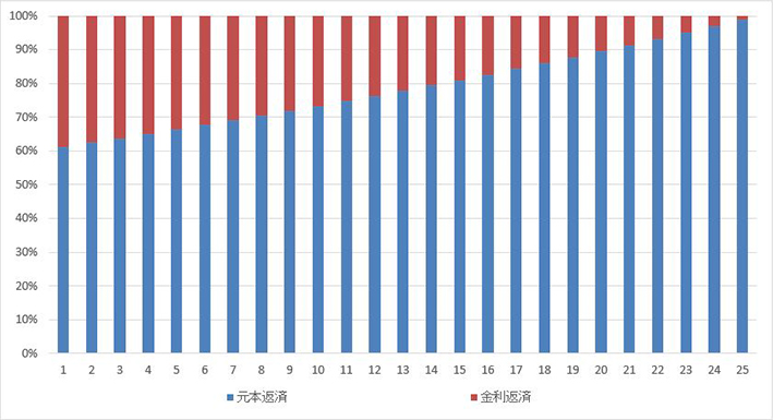 支払いイメージ