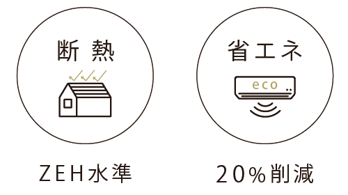 断熱(ZEH水準)・省エネ(20%削減)