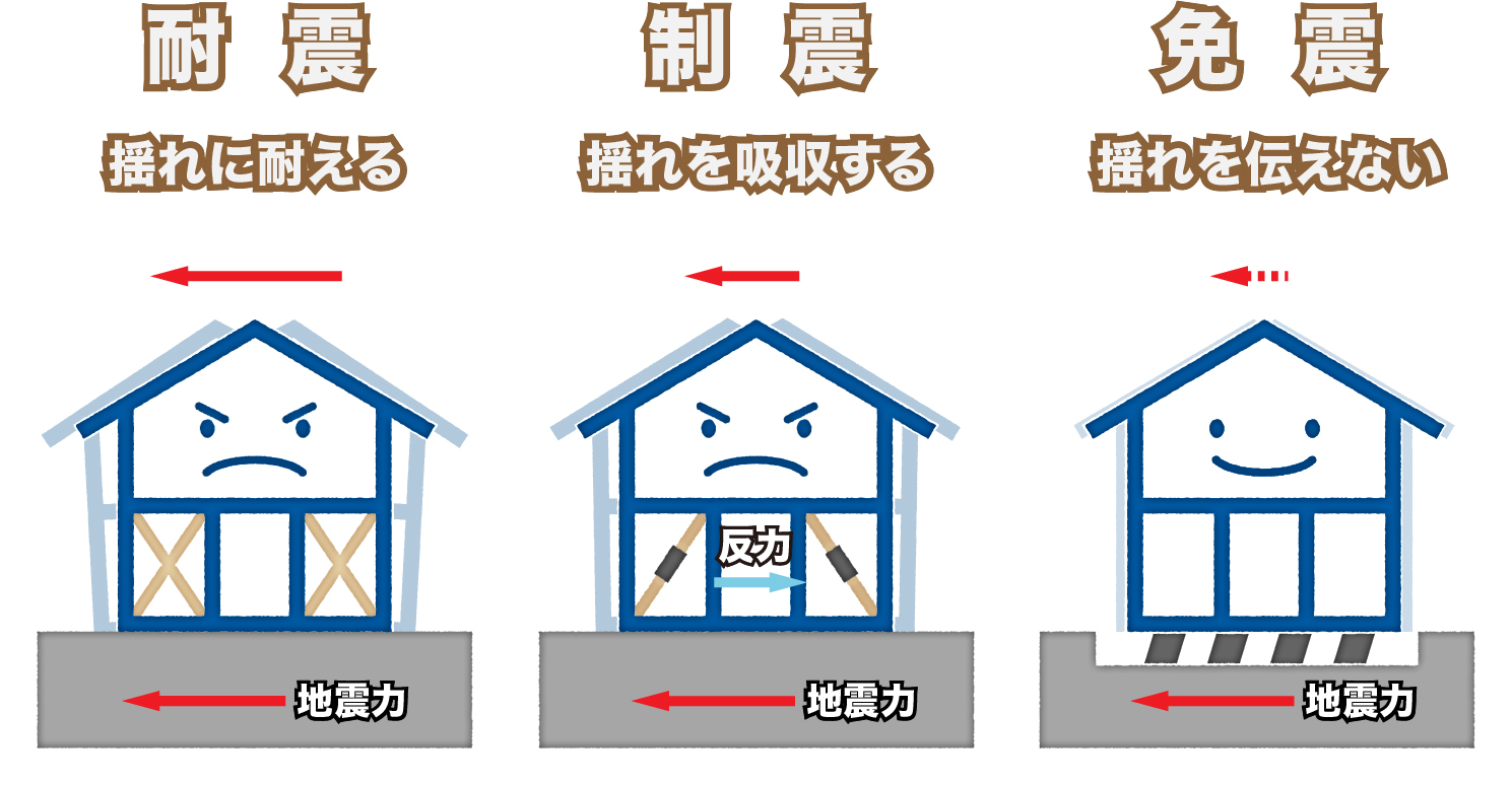 免 震 と 耐震 の 違い