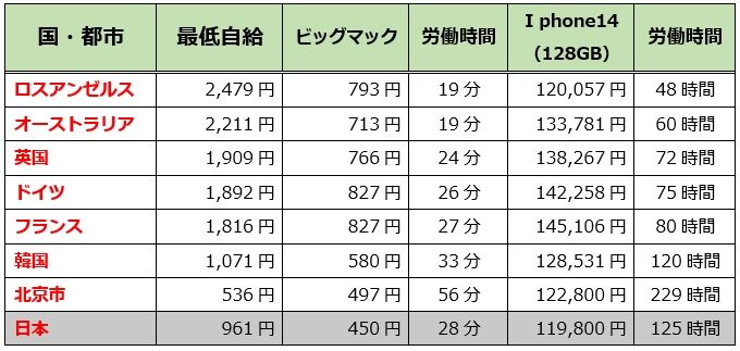 10.12column