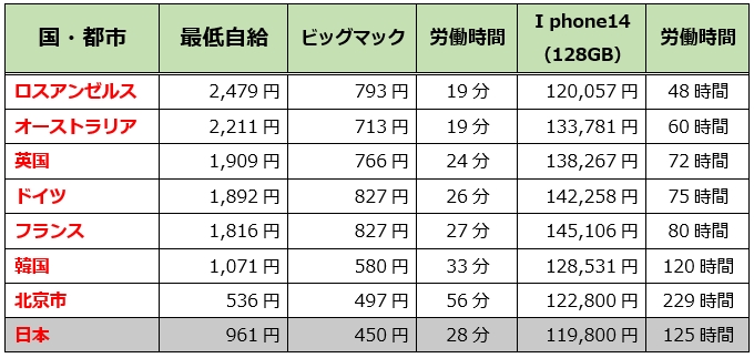 10.12column